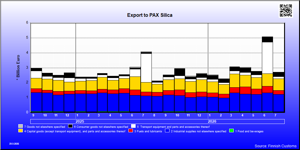 PAX Silica